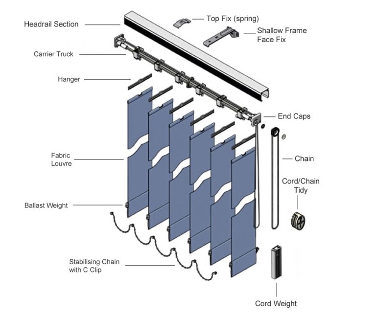 What Are Vertical Blinds Made From? - English Blinds